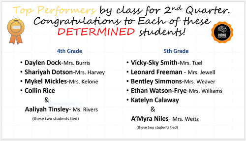 Top Performers by Class for Second Quarter 2021